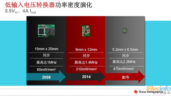 TI全新电源产品树立更小尺寸、更高功率新标准