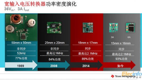 TI全新电源产品树立更小尺寸、更高功率新标准