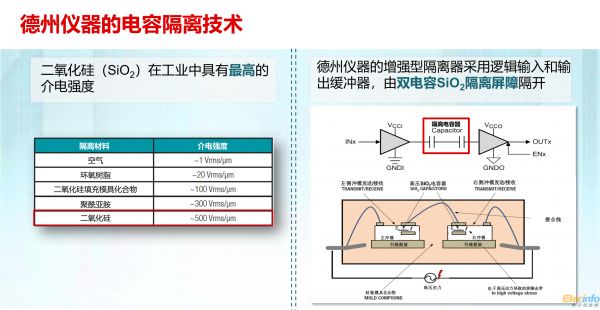 德州仪器创新电容隔离技术 强化工业与汽车系统可靠性