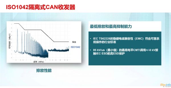 德州仪器创新电容隔离技术 强化工业与汽车系统可靠性