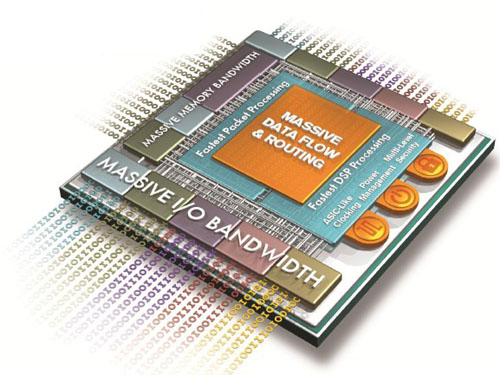 FPGA：进入架构创新与工艺提升时代