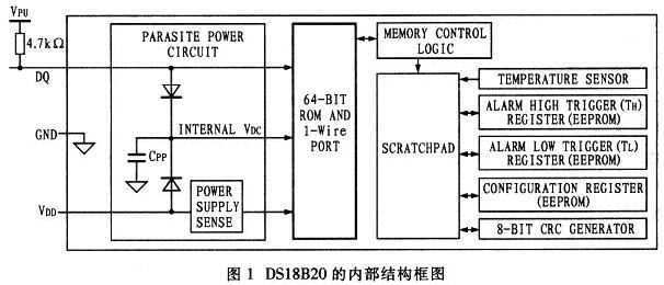 FPGA与DS18B20型温度传感器通信