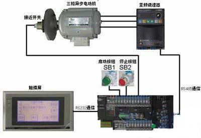 PLC和变频器的双馈电机控制技术探讨