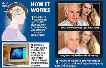 科学家发明读心仪 把大脑所想直接显示到屏幕