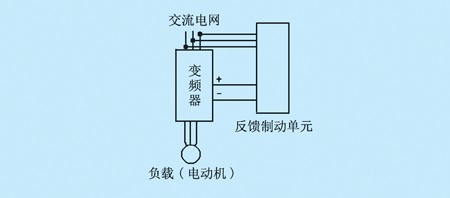 介绍高压变频器应用中的重要角色：接线端子