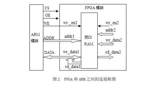 添加RTL分析、SDC生成加快FPGA设计