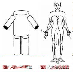 基于生物电阻抗技术的人体成分测量装置的设计