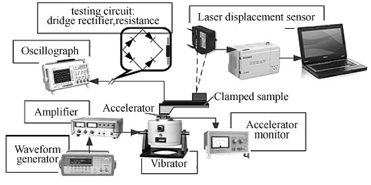 基于MEMS的压电微能量采集器的电路研究与测试