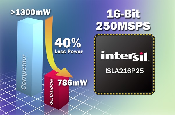 intersil推出16位ISLA216P系列模数转换器