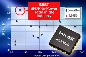 Intersil推出具有最佳信噪比和低功耗的ADC