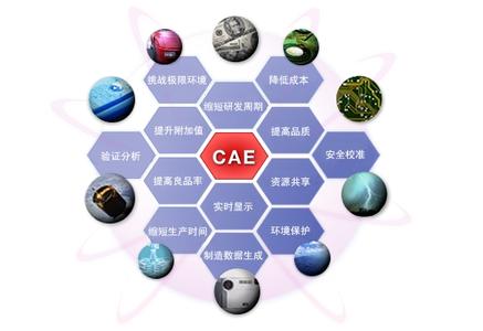 CAE仿真技术在电子产品结构设计的应用的介绍