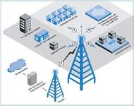 MobileAccess打造内置WiMAX模块，可简化无线技术应用