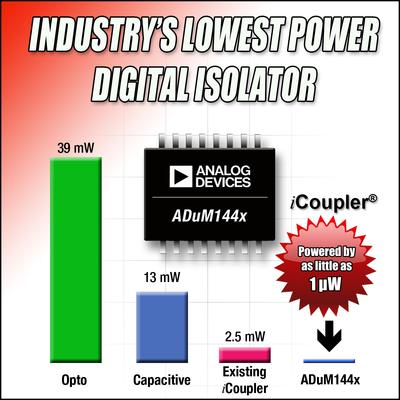 ADI推出最低功耗数字隔离器ADuM144x系列