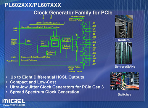 麦瑞半导体为PCIe市场推出新时钟管理产品