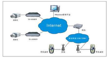 网络视频监控系统:无线应用范围与传输技术分解