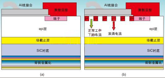 二极管1