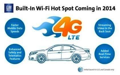 车内直接内建4G LTE数据机模组 不靠手机连网