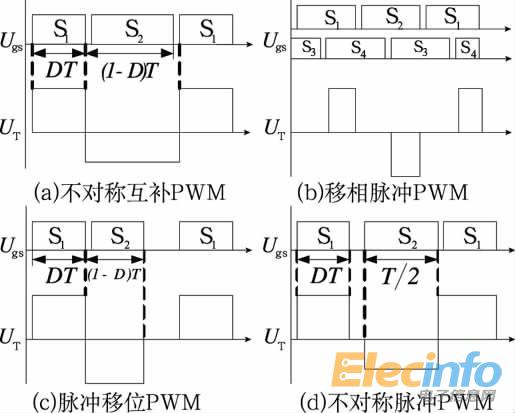 图1 控制型软开关PWM 控制策略 不对称互补脉冲PWM控制 开关管的控制脉冲不对称互补,采用此控制策略的传统不对称半桥变换器已广泛应用于中小功率场合。其原边开关管实现ZVS的方式有2种:负载电流ZVS方式和励磁电流ZVS方式。其优点是:两个开关管都可实现ZVS;一些可改善移相全桥变换器滞后臂软开关条件的措施也可用于不对称半桥变换器;不存在硬开关中的震荡问题;与移相全桥变换器相比,无循环能量。其缺点是:开关管电压应力和开关管软开关条件不一致,上管较难实现软开关;整流管电压应力不一致,且随占空比变化,一些应