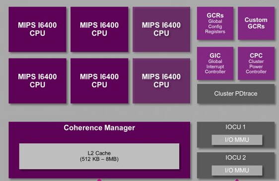 64位MIPS改变移动端到数据中心的CPU竞争