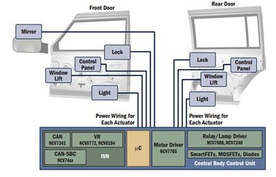 大联大推出NCV7707分散式车门电子系统