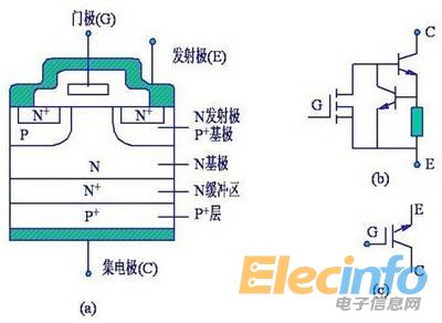 IGBT2