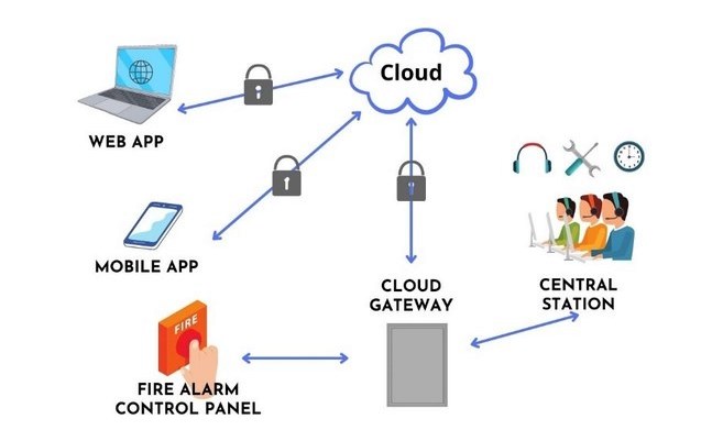 环旭电子助力客户推出云端通信网关产品让云端服务兼具高效与智能