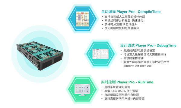 国微思尔芯发布自动原型编译软件Player Pro-7