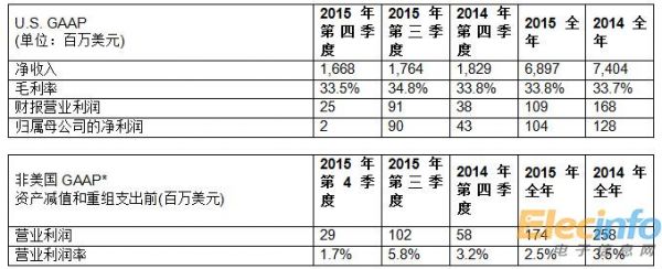 QQ截图20160129111858