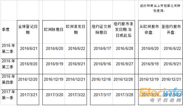 QQ截图20160411101837
