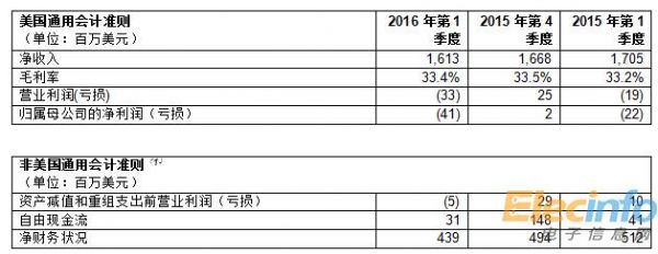 QQ截图20160429141923