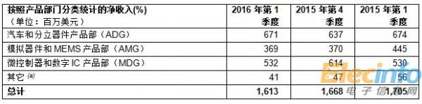 QQ截图20160429141933