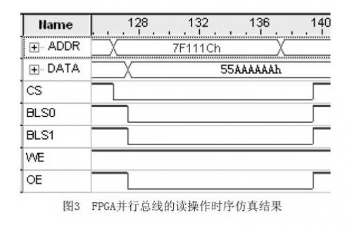 以FPGA的ARM并行总线为基础的仿真