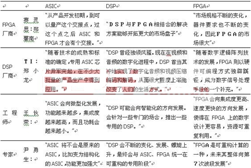 DSP 、ASIC、FPGA全面大比拼