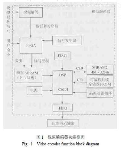 基于DSP和FPGA的视频编码器硬件平台1