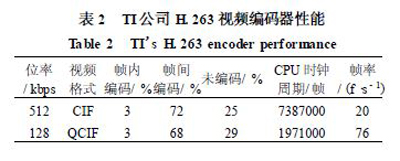 基于DSP和FPGA的视频编码器硬件平台2
