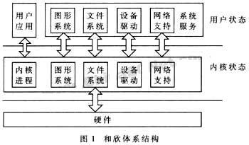 基于FPGA IP核的PCI总线接口设计