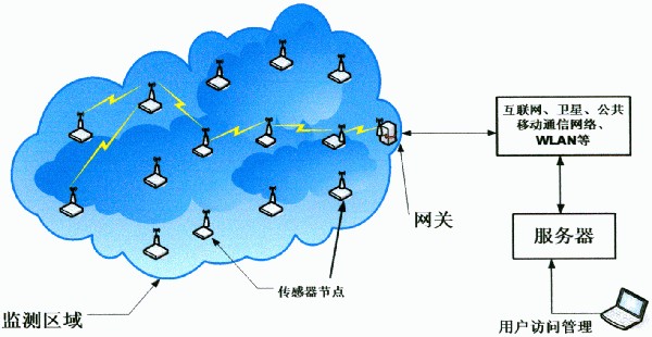 无线应用热点来袭，AWR准备好了