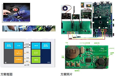 世平集团推出Atmel和NXP智能无钥匙进入方案