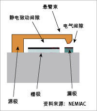 IBM和ST携纳米继电器逻辑回归未来