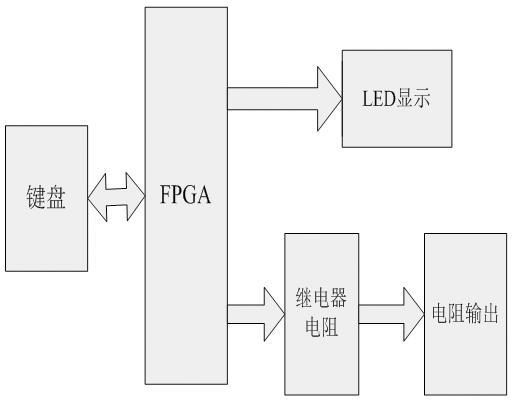 一种基于FPGA的可编程电阻的设计