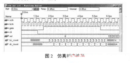PCB中基于FPGA的等精度频率计的设计