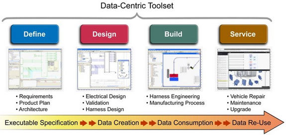 电动汽车设计的风险最小化及挑战电源管理