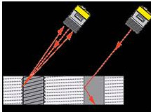 检测识别不可没 防错检测在汽车制造中应用