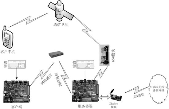 一种高可靠性的FPGA通信系统