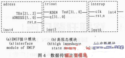 电控喷油雾化检测DSP和FPGA通信模块