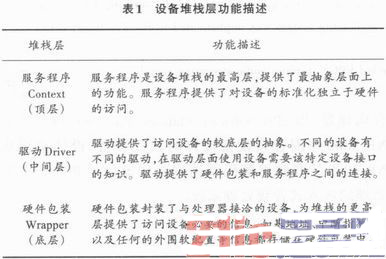 基于SPB的嵌入式音频处理系统设计