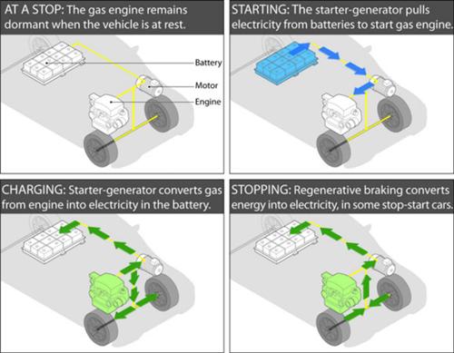 Lux Research启停系统的多种运作方式区分