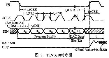 基于FPGA的PCB测试机硬件电路设计