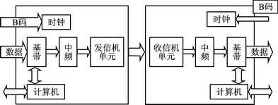 FPGA+DSP的跳频电台传输系统设计