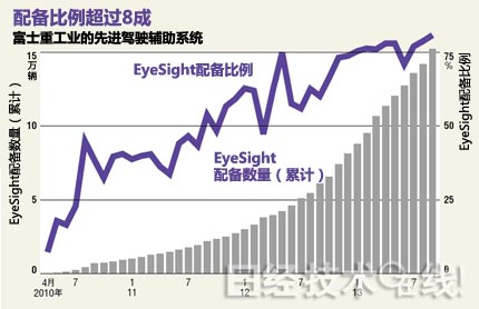 有了驾驶辅助系统 你也能成为开车好手